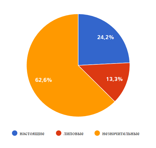 11.11. Всемирная распродажа 1000 мелочей - 4 11.11. Всемирная распродажа 1000 мелочей - 4