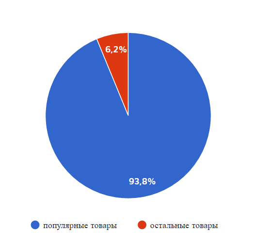 11.11. Всемирная распродажа 1000 мелочей - 5