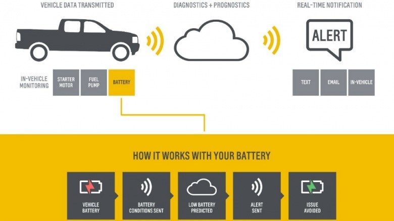 General Motors и IBM разработали мультимедийную систему с искусственным интеллектом для автомобилей - 2