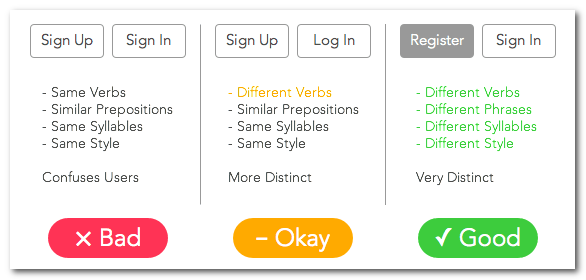 Log in или Log on? Front-end или Frontend? Продолжаем разбираться - 4