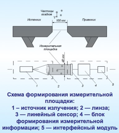 Что-то с неба падает? - 6