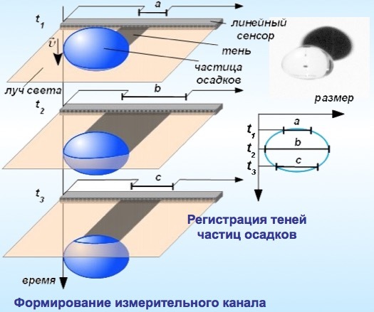 Что-то с неба падает? - 8