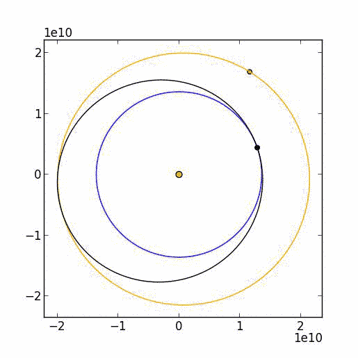 Марсианские планы - 3 Марсианские планы - 3