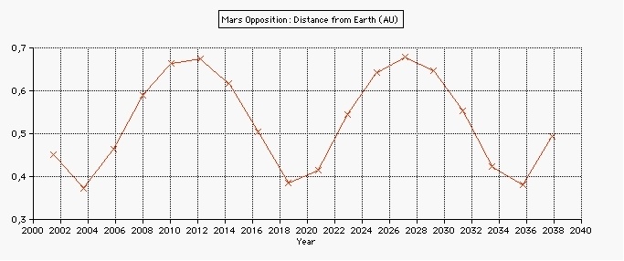 Марсианские планы - 4 Марсианские планы - 4