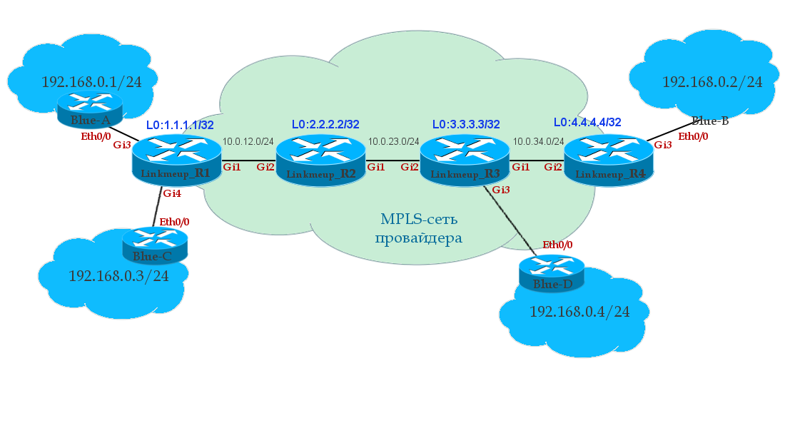 Сети для самых матёрых. Часть двенадцатая. MPLS L2VPN - 24