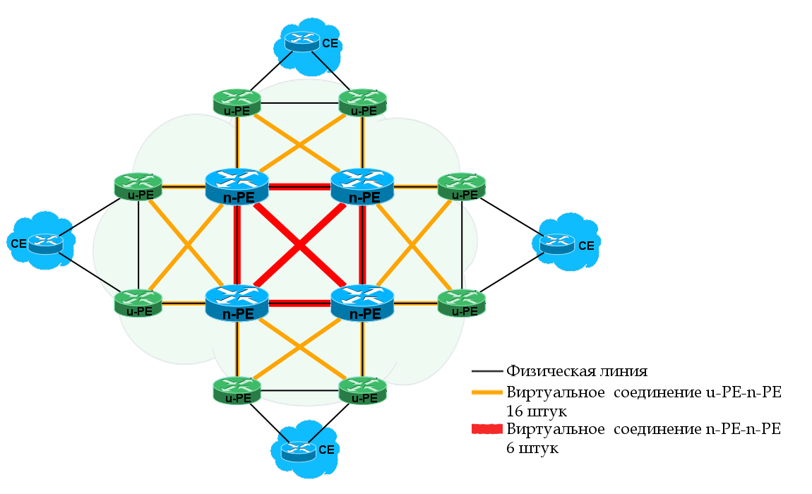 Сети для самых матёрых. Часть двенадцатая. MPLS L2VPN - 54