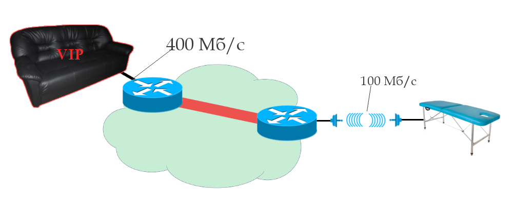 Сети для самых матёрых. Часть двенадцатая. MPLS L2VPN - 59