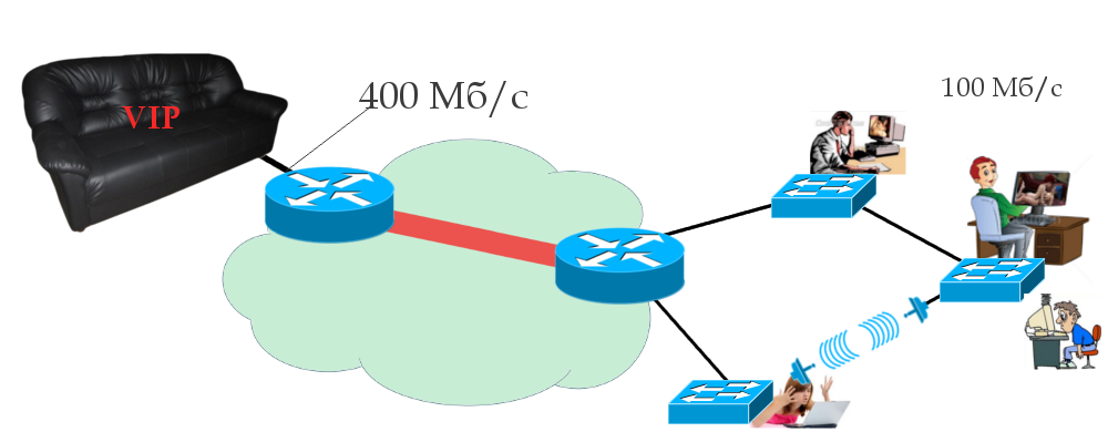 Сети для самых матёрых. Часть двенадцатая. MPLS L2VPN - 60