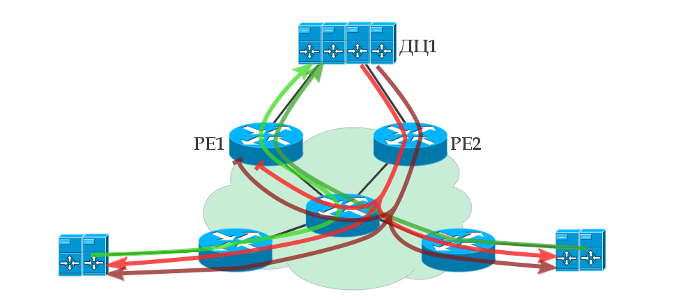 Сети для самых матёрых. Часть двенадцатая. MPLS L2VPN - 63