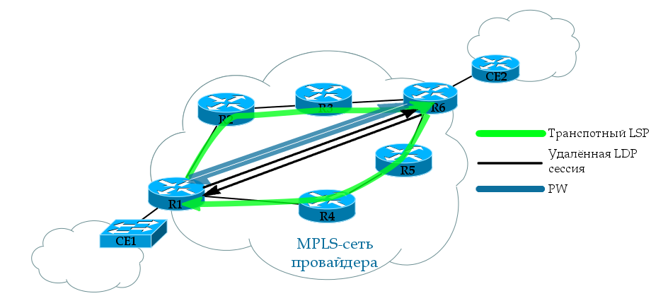 Сети для самых матёрых. Часть двенадцатая. MPLS L2VPN - 7