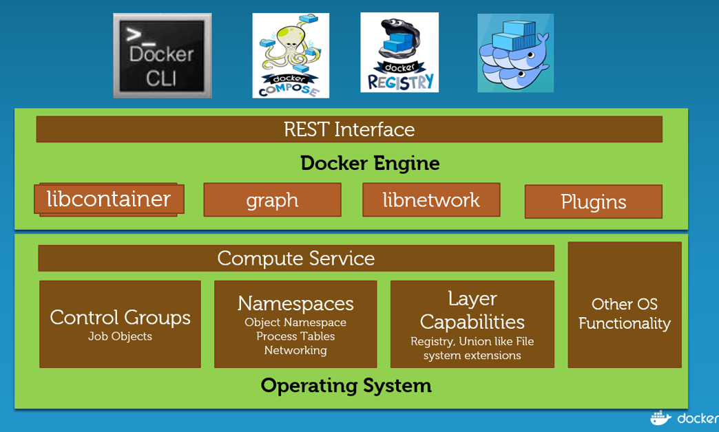 Сравнительный анализ Docker Engine на платформах Windows Server и Linux - 3