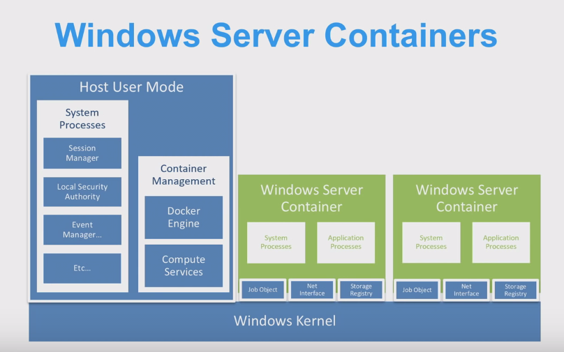 Сравнительный анализ Docker Engine на платформах Windows Server и Linux - 4