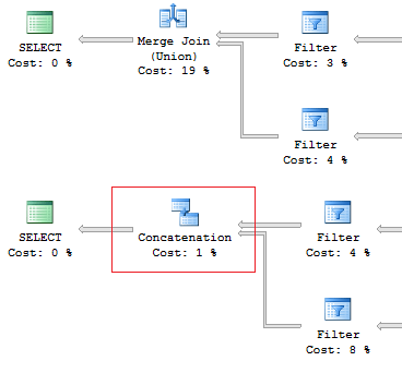 Утки, Таиланд и T-SQL… или что может подстерегать программистов при работе с SQL Server? - 10