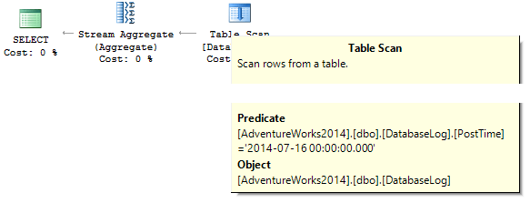 Утки, Таиланд и T-SQL… или что может подстерегать программистов при работе с SQL Server? - 3