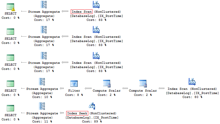 Утки, Таиланд и T-SQL… или что может подстерегать программистов при работе с SQL Server? - 4