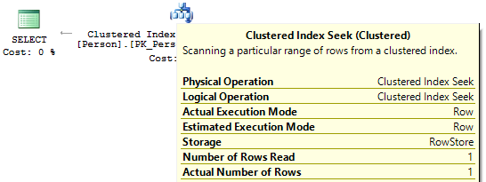 Утки, Таиланд и T-SQL… или что может подстерегать программистов при работе с SQL Server? - 6 Утки, Таиланд и T-SQL… или что может подстерегать программистов при работе с SQL Server? - 6