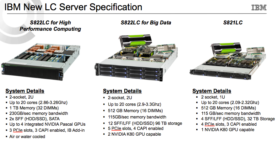 IBM Power Systems S822LC как основа корпоративных IT - 2