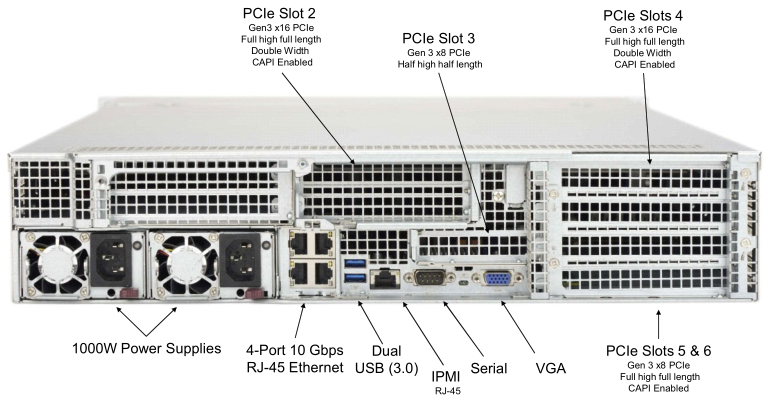 IBM Power Systems S822LC как основа корпоративных IT - 6