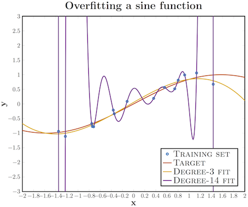 Глубокое обучение для новичков: распознаем изображения с помощью сверточных сетей - 15 Глубокое обучение для новичков: распознаем изображения с помощью сверточных сетей - 15
