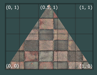 Наложение текстурных координат на треугольник