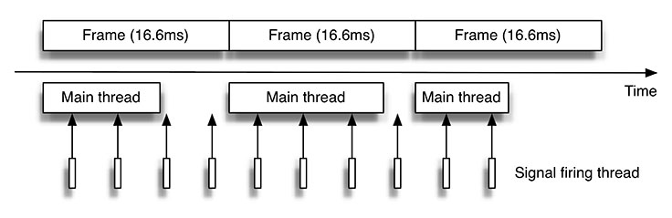Разгоняем производительность iOS-приложений - 6 image