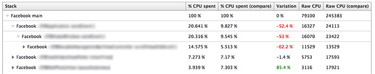 Разгоняем производительность iOS-приложений - 7 image