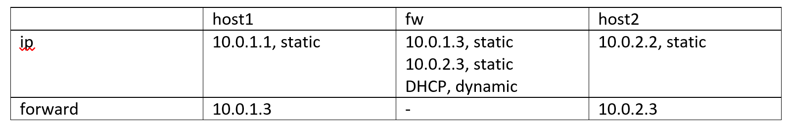 Создание и тестирование Firewall в Linux, Часть 1.1 Виртуальная лаборатория - 2