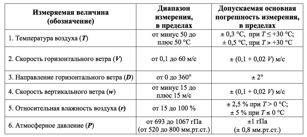 У природы нет плохой погоды - 10