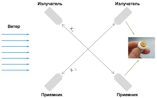 У природы нет плохой погоды - 5