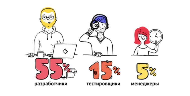 Даже в IT-компании личные качества и коммуникабельность — неотъемлемая часть командного игрока - 5