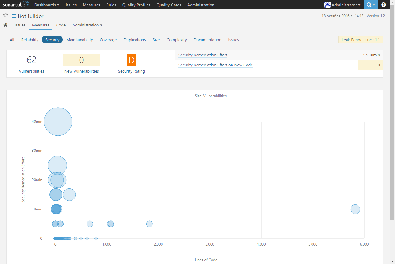 Контролируем качество кода с помощью платформы SonarQube - 9 Picture 17