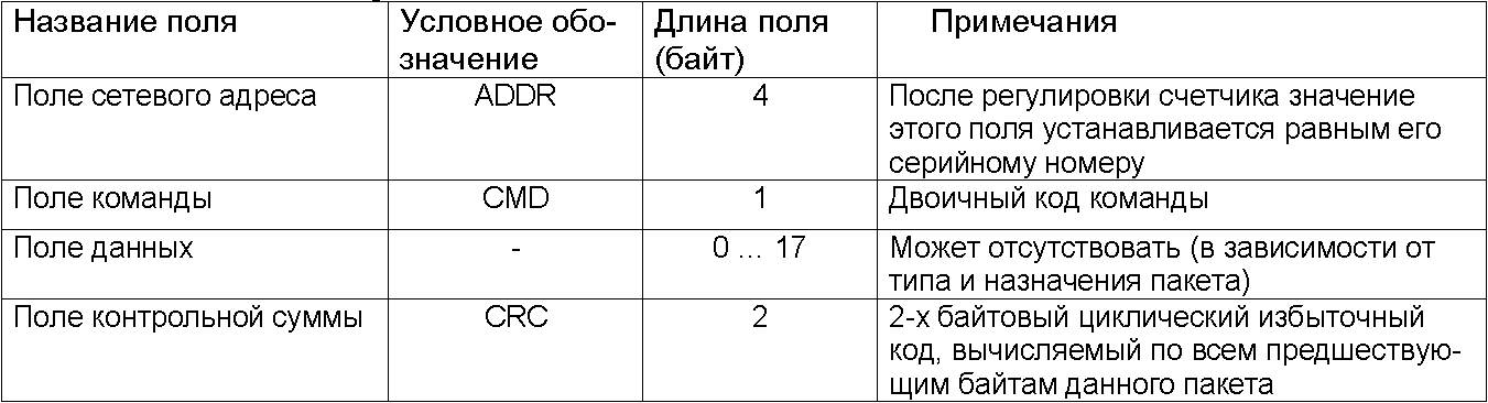 Пишем протоколы счетчиков Меркурий 230 и Меркурий 200 для OpenSCADA - 23