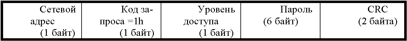 Пишем протоколы счетчиков Меркурий 230 и Меркурий 200 для OpenSCADA - 4