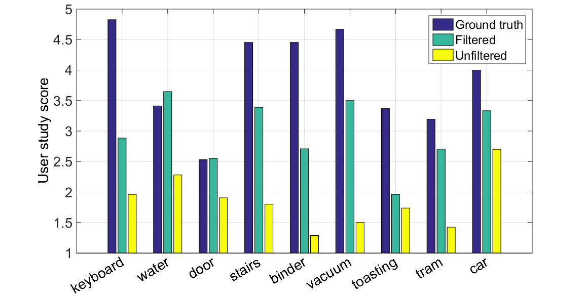 Программу научили подбирать реалистичные звуки для фотографий - 3 Программу научили подбирать реалистичные звуки для фотографий - 3