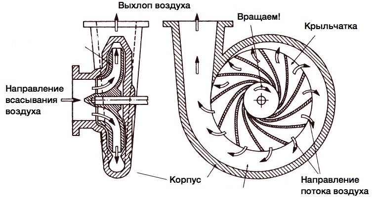 Труба зовет - 4