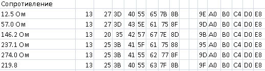 Очки дополненной реальности из старого советского калькулятора - 17 Очки дополненной реальности из старого советского калькулятора - 17