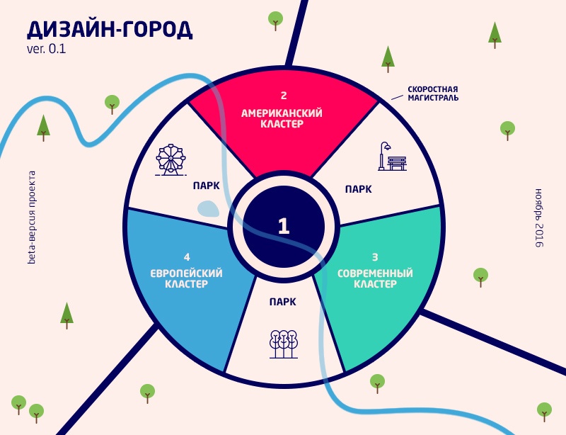 Первый частный город в России, быть или не быть? - 10