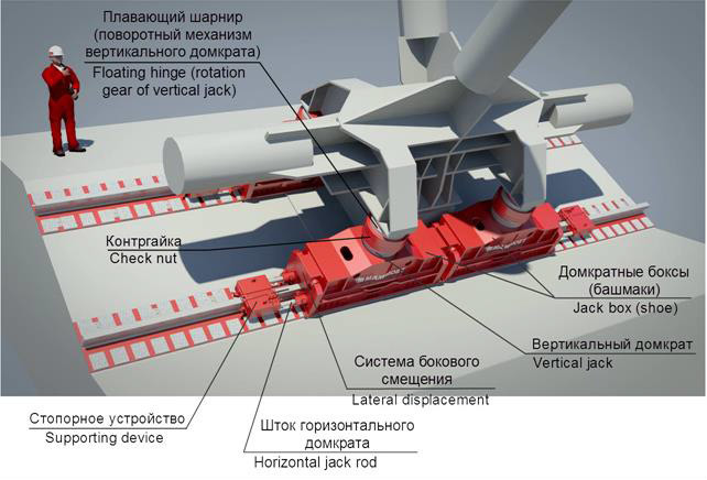 Укрытие-2 надвигают на 4-й энергоблок ЧАЭС - 13