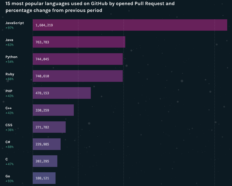 Какой язык программирования стоит выучить первым? (ʇdıɹɔsɐʌɐɾ: ɯǝʚɯо ņıqнqvиʚɐdu) - 11 Какой язык программирования стоит выучить первым? (ʇdıɹɔsɐʌɐɾ: ɯǝʚɯо ņıqнqvиʚɐdu) - 11