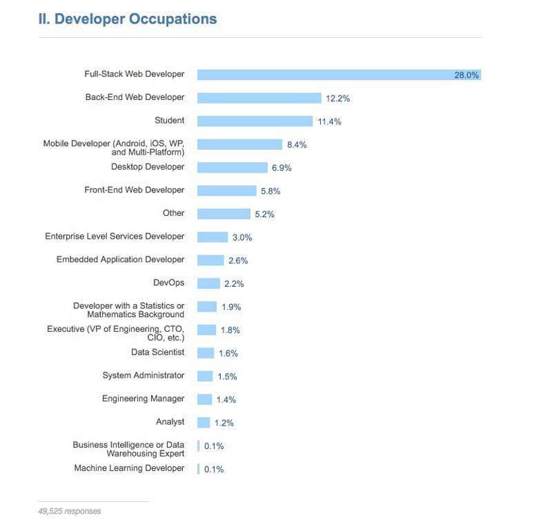 Какой язык программирования стоит выучить первым? (ʇdıɹɔsɐʌɐɾ: ɯǝʚɯо ņıqнqvиʚɐdu) - 18 Какой язык программирования стоит выучить первым? (ʇdıɹɔsɐʌɐɾ: ɯǝʚɯо ņıqнqvиʚɐdu) - 18