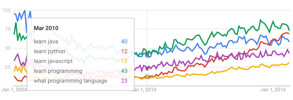 Какой язык программирования стоит выучить первым? (ʇdıɹɔsɐʌɐɾ: ɯǝʚɯо ņıqнqvиʚɐdu) - 4 Какой язык программирования стоит выучить первым? (ʇdıɹɔsɐʌɐɾ: ɯǝʚɯо ņıqнqvиʚɐdu) - 4