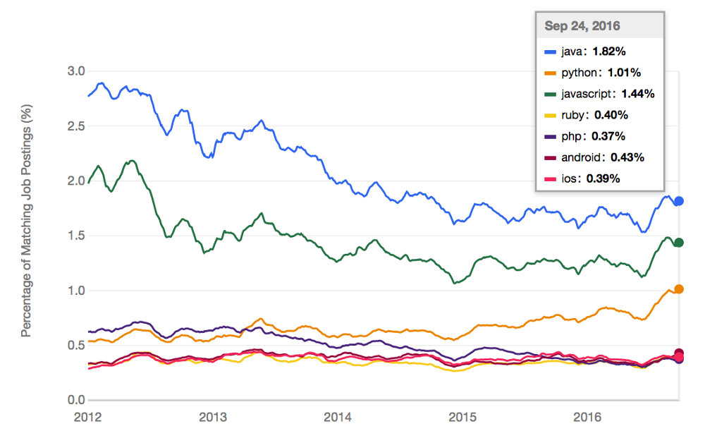 Какой язык программирования стоит выучить первым? (ʇdıɹɔsɐʌɐɾ: ɯǝʚɯо ņıqнqvиʚɐdu) - 9 Какой язык программирования стоит выучить первым? (ʇdıɹɔsɐʌɐɾ: ɯǝʚɯо ņıqнqvиʚɐdu) - 9