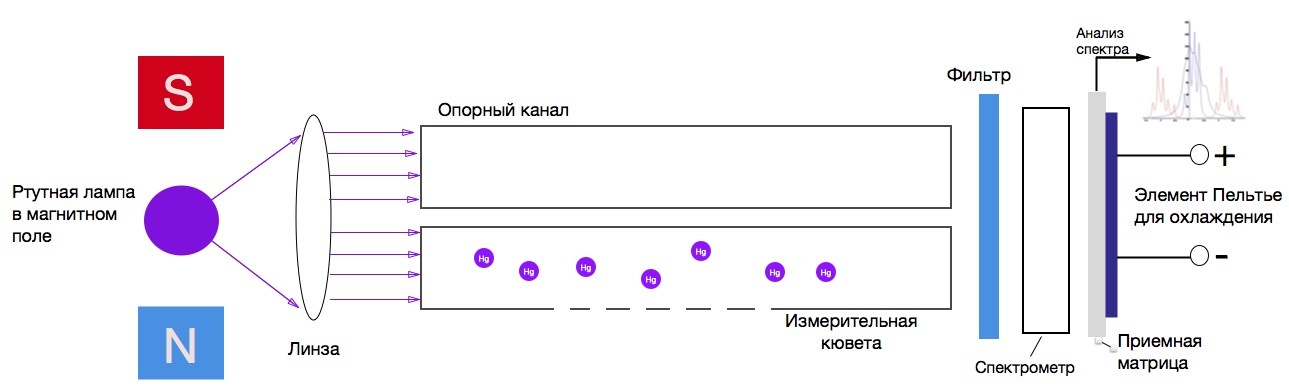 Ртуть - 7 Ртуть - 7