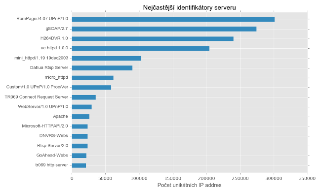 Телнет и ботнет - 6