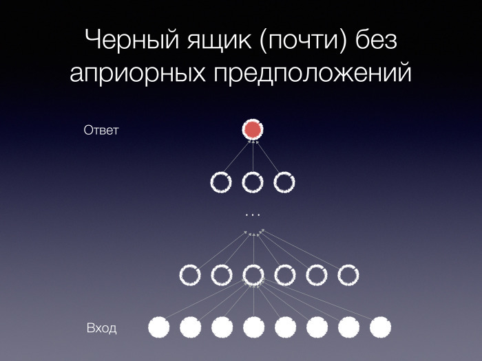 Деконструкция мифа о глубоком обучении. Лекция в Яндексе - 8