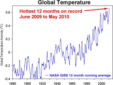 Глобальное потепление: как работает наука - 14