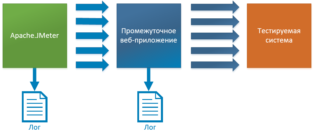 Однажды встретились JMeter и незнакомка… - 3