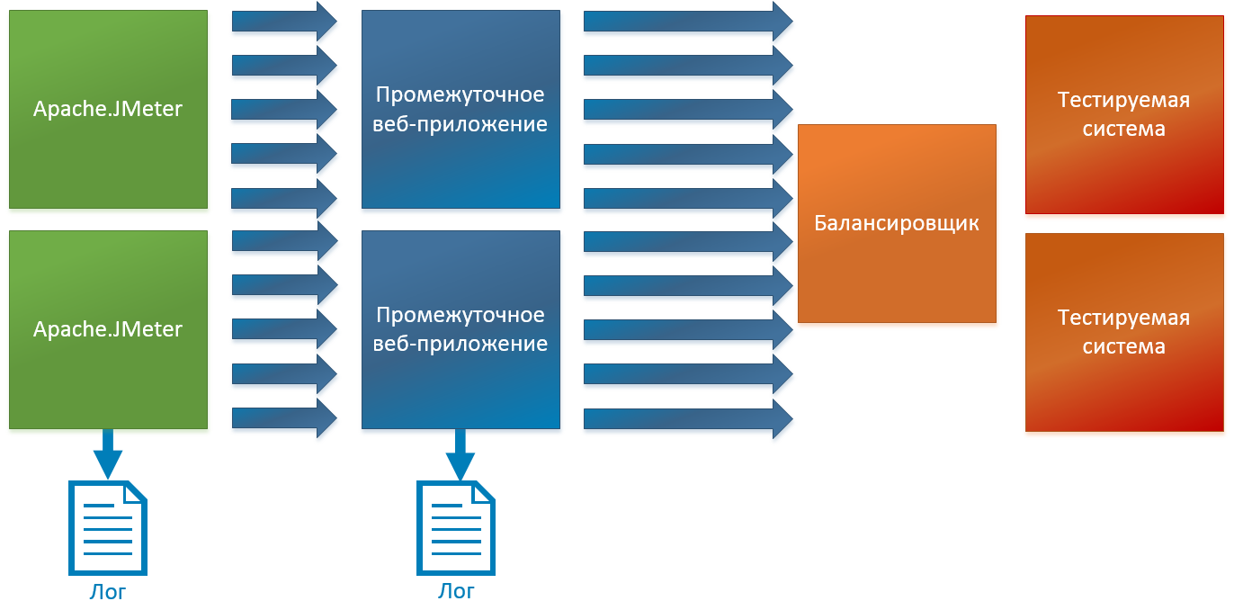 Однажды встретились JMeter и незнакомка… - 5