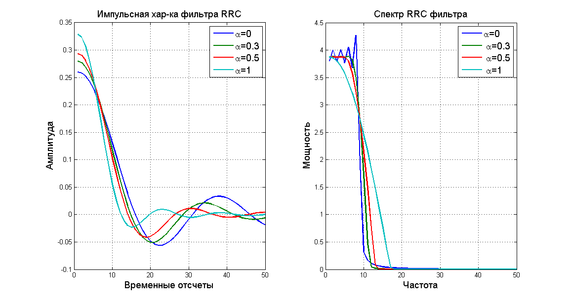 GFDM — как использовать радио-ресурсы еще эффективнее - 8