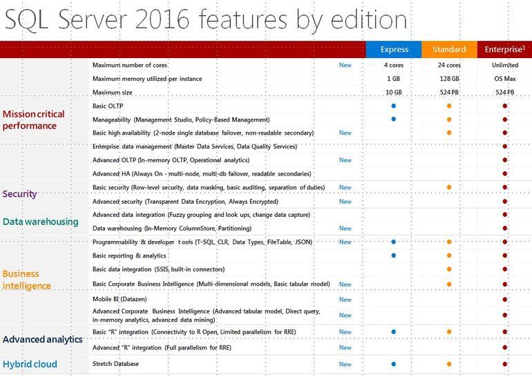 Microsoft SQL Server для Linux: мост между мирами Linux и Windows - 12